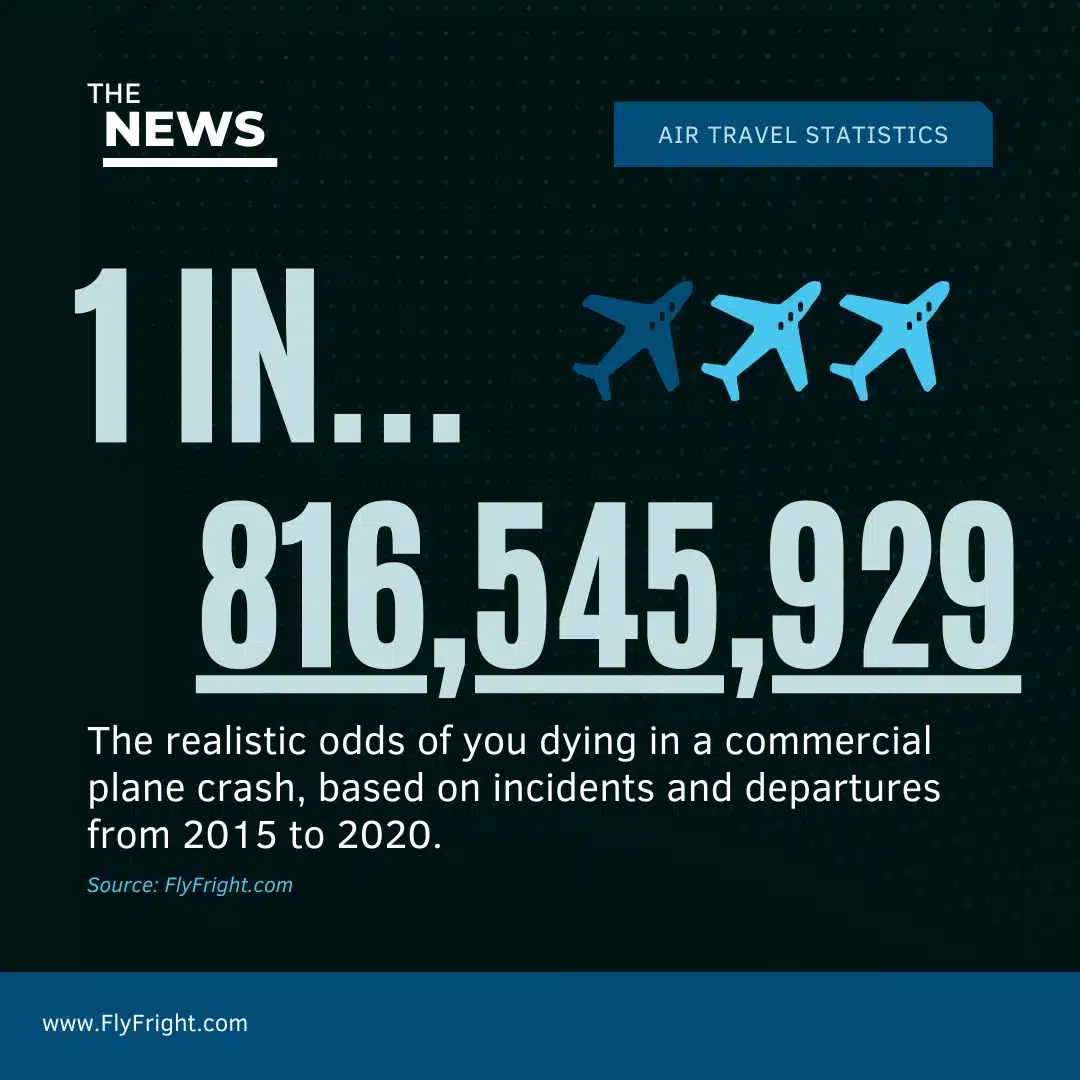 odds of dying in a plane crash statistic graphic