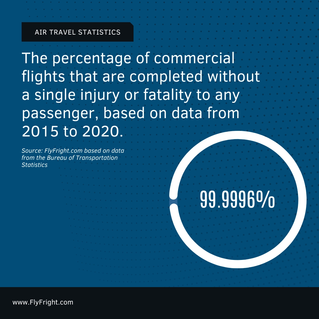 percentage of flights without injury or fatality statistic graphic