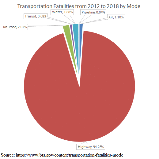 plane crash fatality statistics
